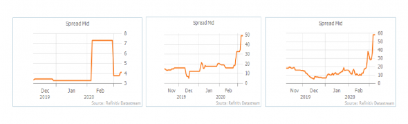 На кого ставит рынок в борьбе нефтяных гигантов?