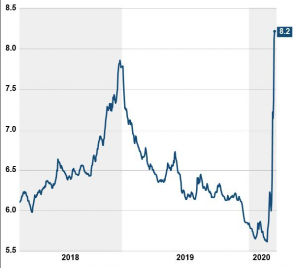 Наблюдаются сложности с high-yield (junk) bonds 2