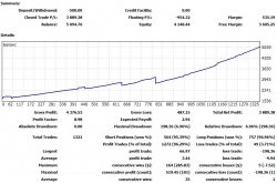 Итоги работы советников за 2 месяца!