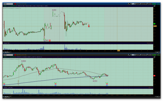 5.06.2014(отбор акций), 4.06.2014(обзор сделок, поиск ошибок)