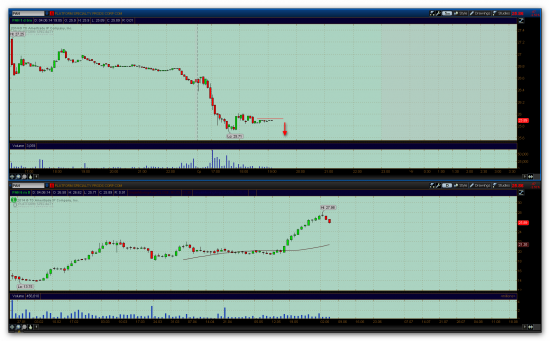 5.06.2014(отбор акций), 4.06.2014(обзор сделок, поиск ошибок)