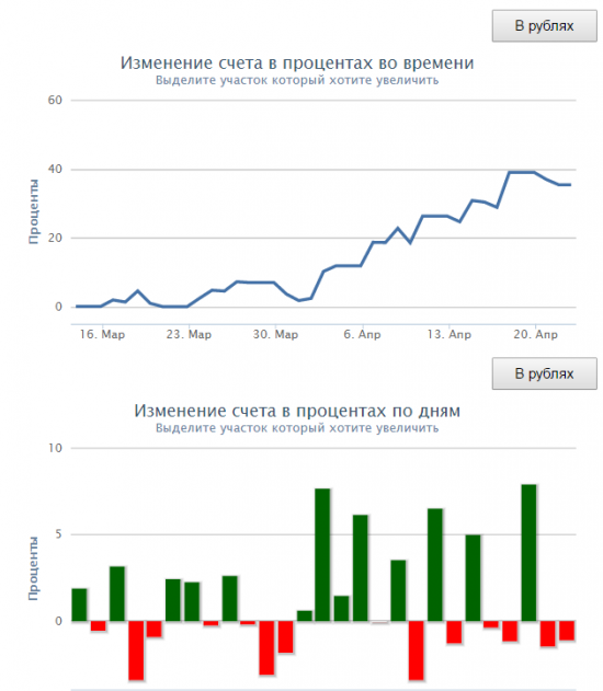 Si запилило, но потери у ботов не велики...