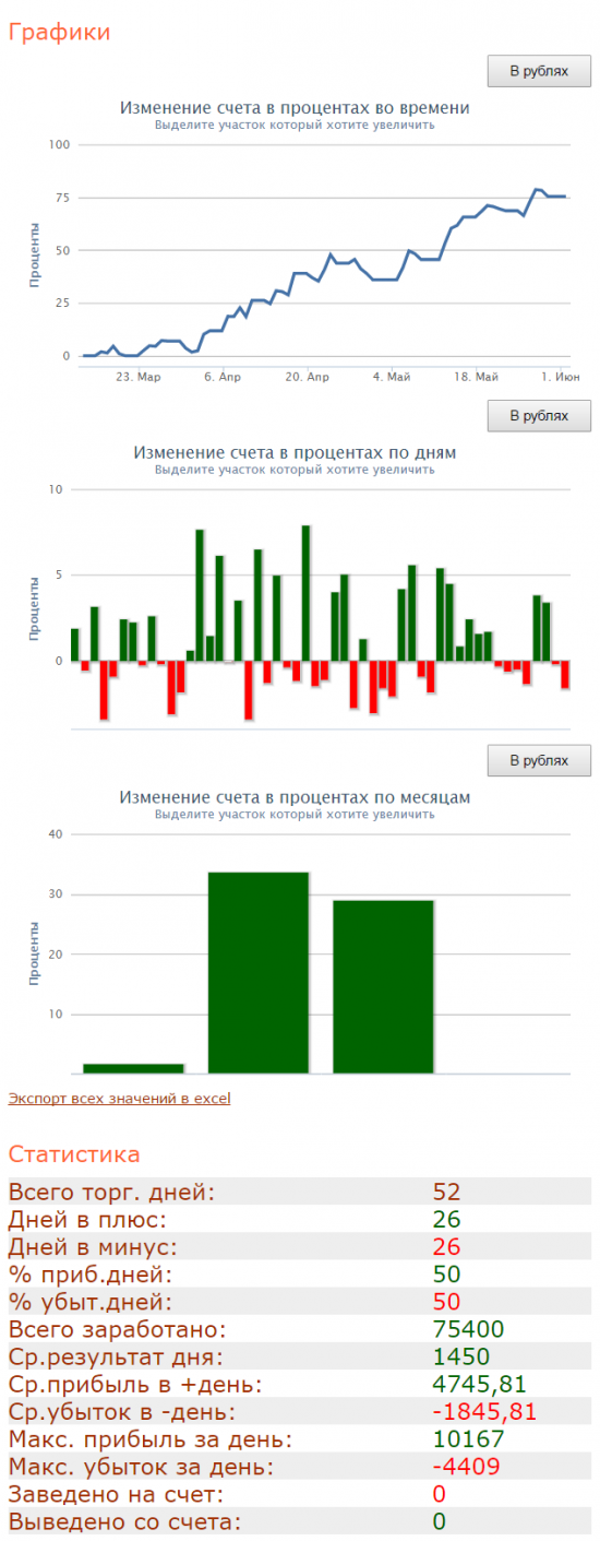 #SensorLive - Day53 - Отчет за май.