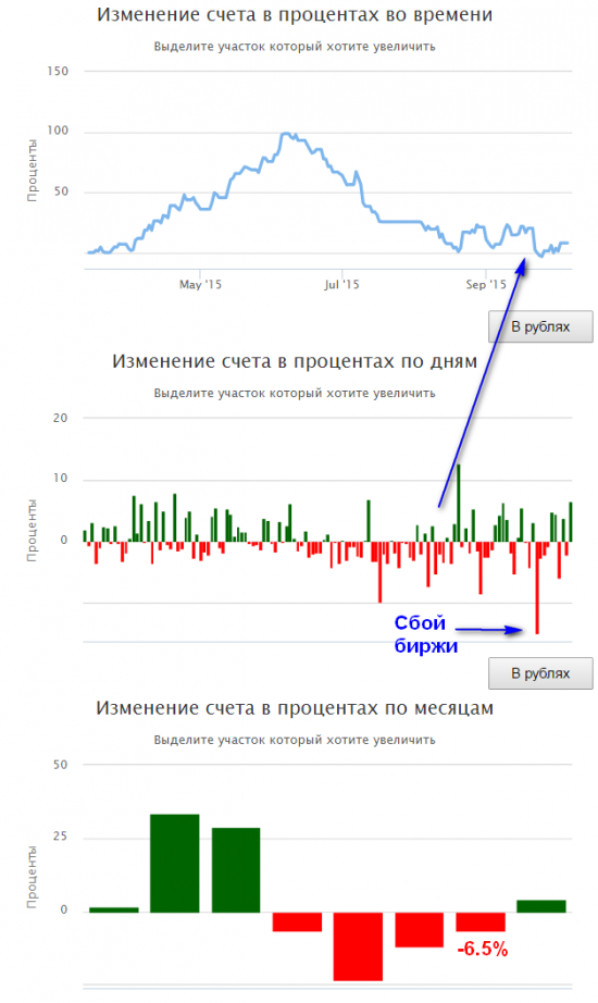 #SensorLive - Ревизия за сентябрь. Нежданчик...