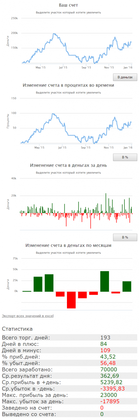 #SensorLive - Итоги года...