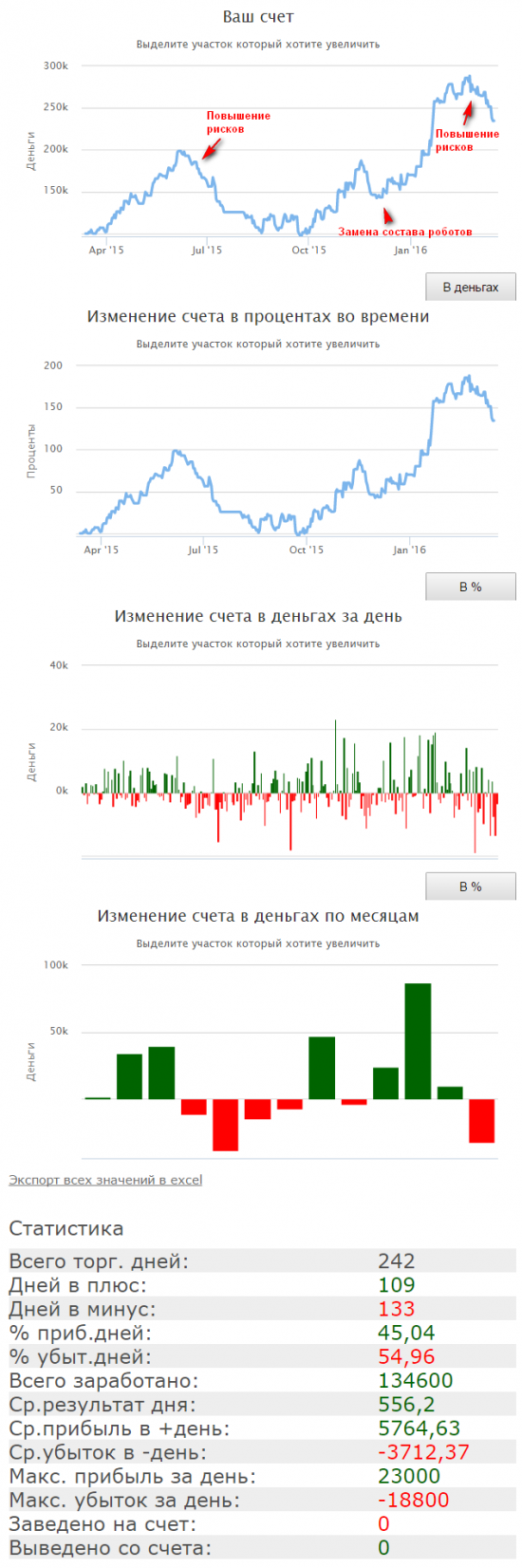 ГОД в ЭФИРЕ!  #SensorLive - Day243