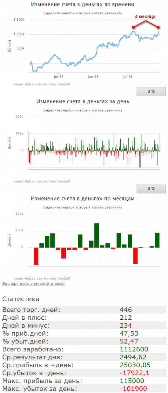 СЕНСАЦИЯ! ТА РАБОТАЕТ! Обновил хай по эквити!