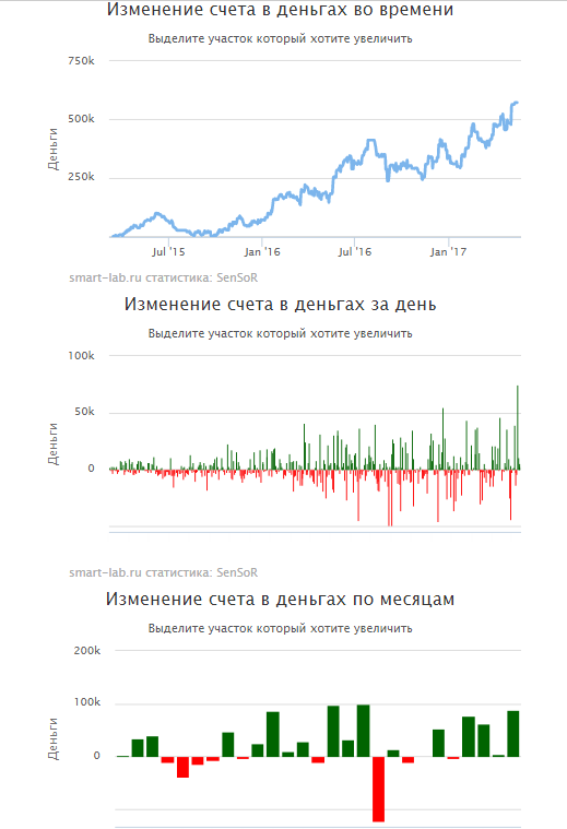 #SensorLive - Day533 - Возобновление трансляций торговли.