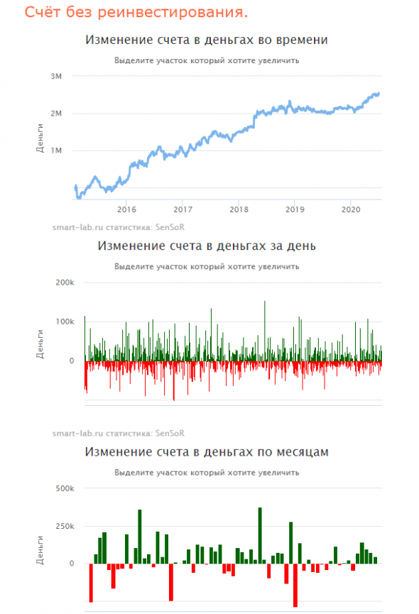 Мои алго-итоги полугодия.