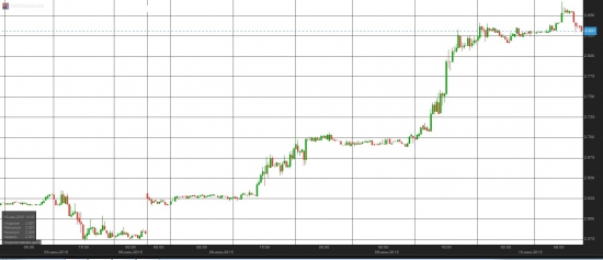 зачем ждать золото когда есть газ и нефть.