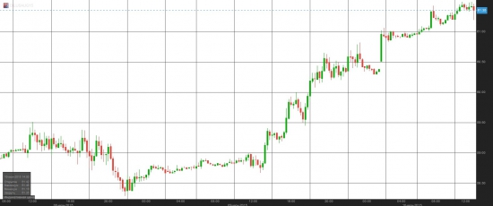 зачем ждать золото когда есть газ и нефть.