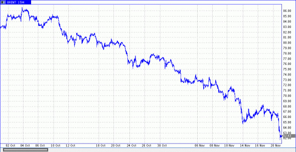 - 5,7 % по НЕФТИ. Перехожу на Васину систему.