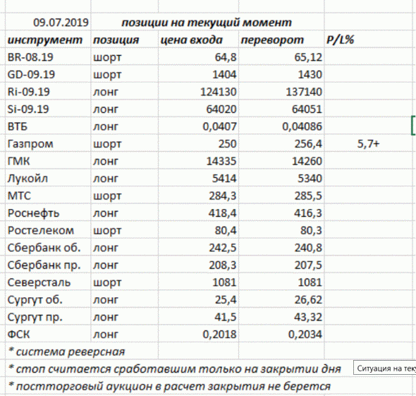 Ситуация на текущий момент