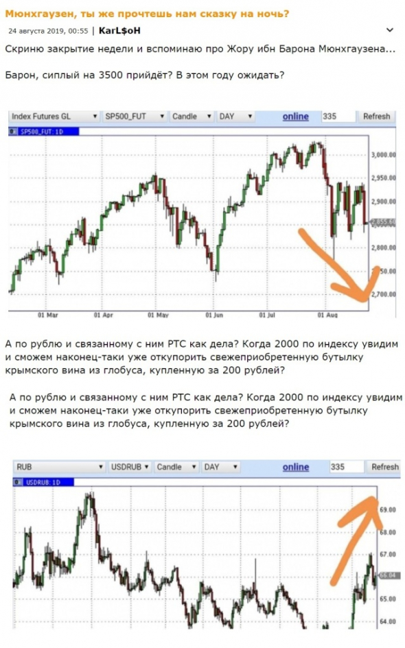 KLoYH который изображает KarL$oHa на крыше.