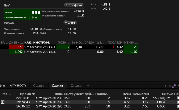 опционы SPY \ повеселимся на батле ТГ
