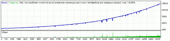 Роботорговля на Форексе