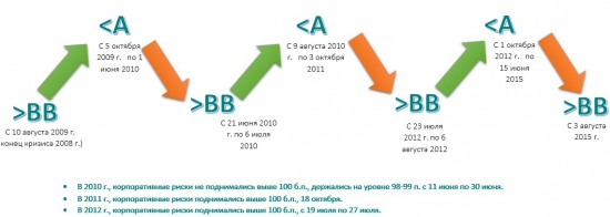 Как рынок акций США, пришёл, к крупнейшему в истории, новогоднему обвалу. Инфографика