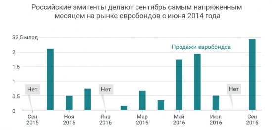 Рос­сий­ские же­лез­ные до­ро­ги