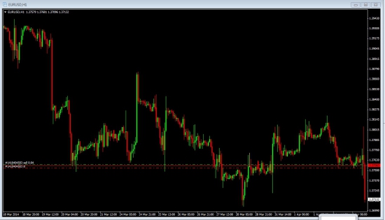 Жду EURUSD на 13650.