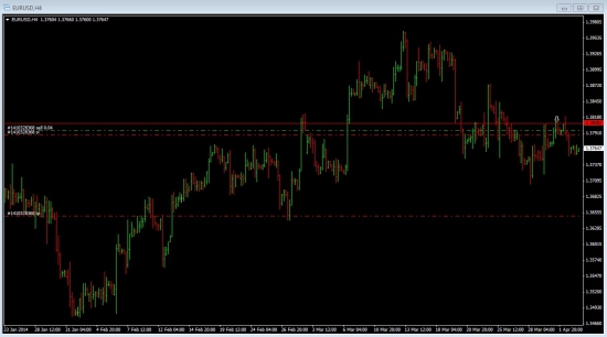 Жду EURUSD на 13650.