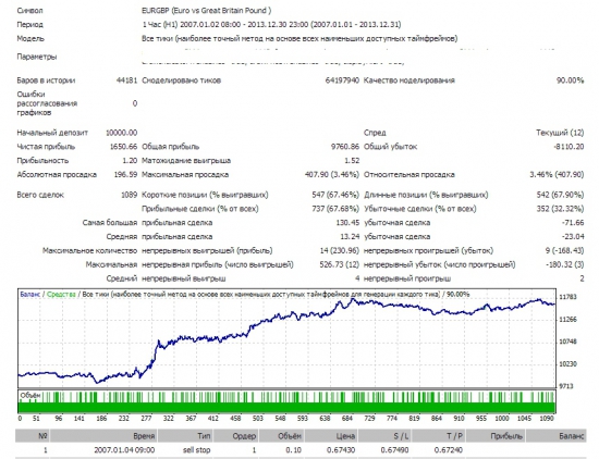 Трейдерам и инвесторам (Торговый Робот)