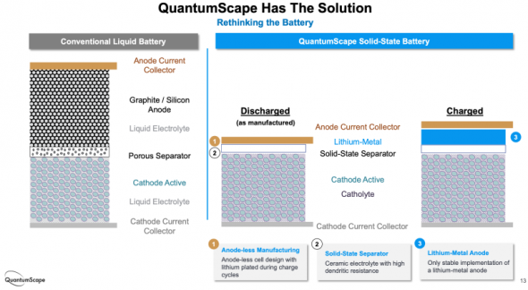 QS QuantumScape. Почему я не верю в батареи с твердым электролитом.