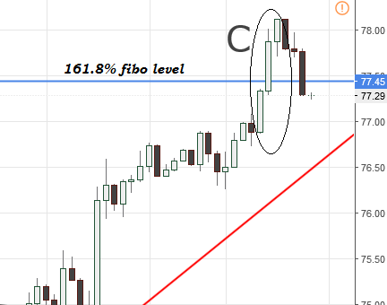 Два слова о нефти