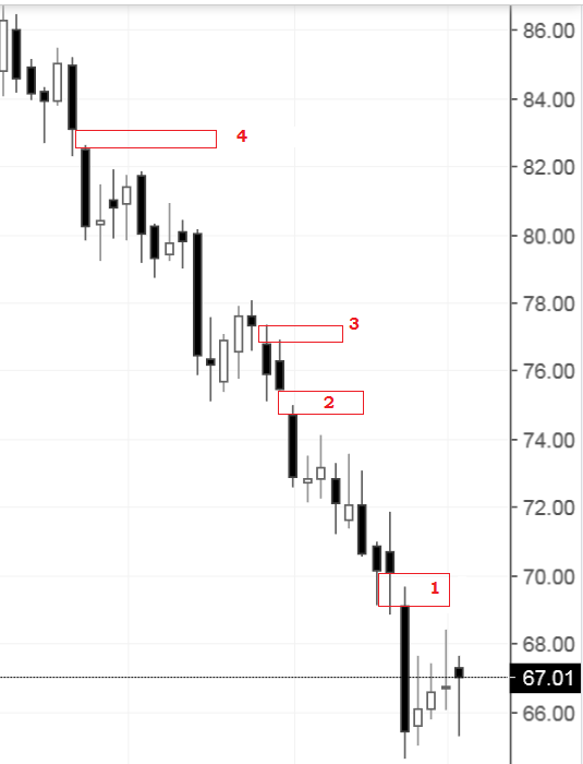 Нефть: приготовления перед прыжком или тайна дневного графика