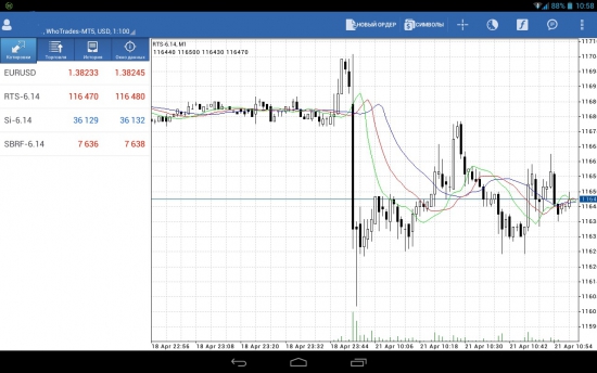 Metatrader5 для Андроид. Котировки в подарок.