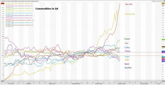 new-commodity-super-cycle