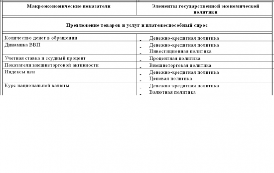 Структура фундаментального анализа эмитентов. Часть 2. Анализ макроэкономических и отраслевых факторов