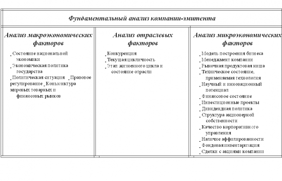 Фундаментальный подход в принятии решений на рынке ценных бумаг. Часть 1.