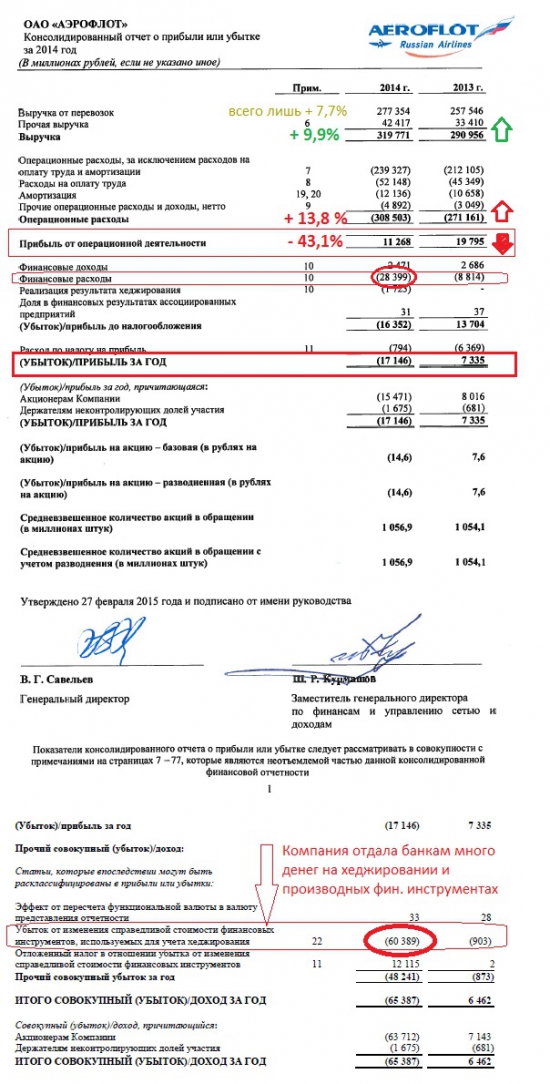 Олейнику и Шадрину посвящается... или Совместное использование ТА и ФА на примере ОАО Аэрофлот