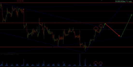 EURO/USD