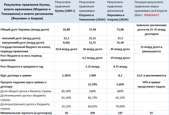 Кто реально поднял экономику Украины?