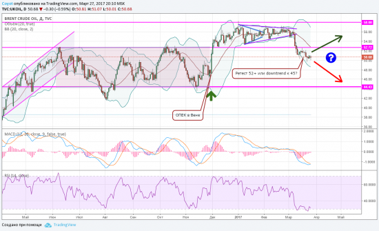 Нефть - КУДА?