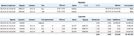 Блог трейдера, торговля на минутках с депом 10к - не сдержался))