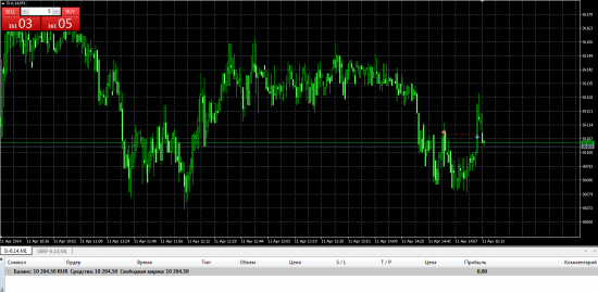 Блог трейдера, ловлю ножи на минутках 11.04