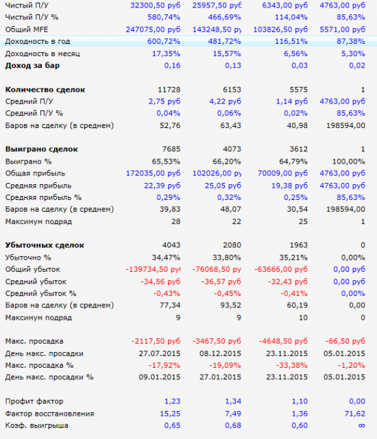 Работа с роботом