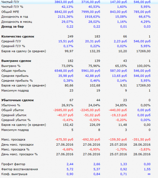 Записка роботостроителя №2