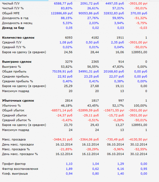 Записка роботостроителя №4