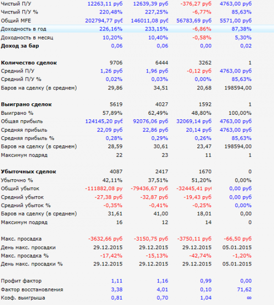 Записка роботостроителя №4