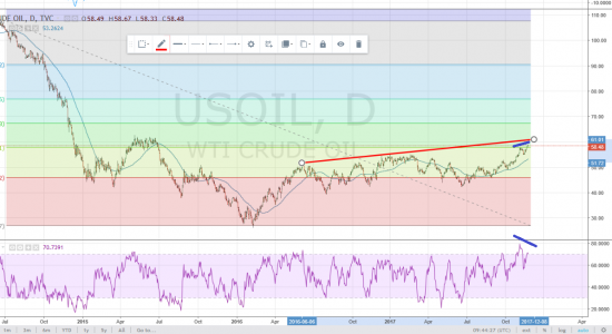 Нефть - мой среднесрочный взгляд