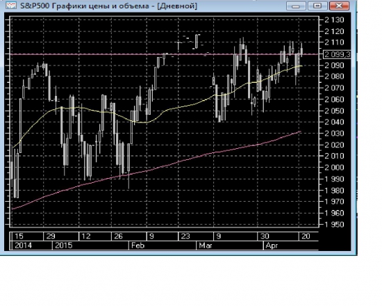 S&P поход на 2200