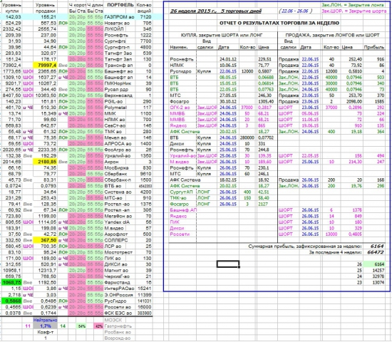 Как я зарабатываю на бирже. 26 неделя (22.06-26.06.2015  :)