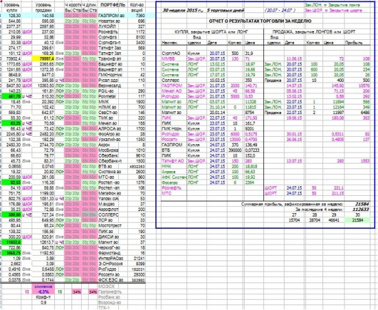 Как я зарабатываю на бирже. 30 неделя (20.07-24.07.2015 :)