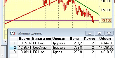 Как я зарабатываю на бирже. 20.08.2015  :)