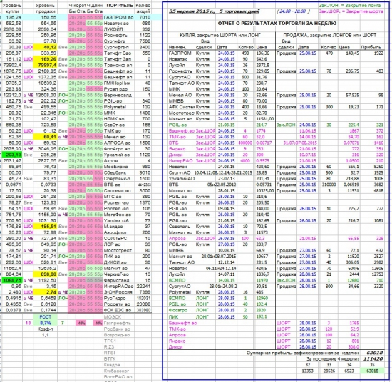 Как я зарабатываю на бирже. 35 неделя (24.08-28.08.2015 :)