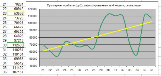 Как я зарабатываю на бирже. 36 неделя (31.08-04.09.2015 :)