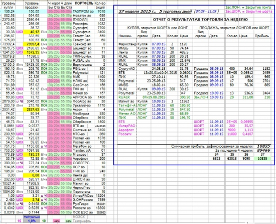 Как я зарабатываю на бирже. 37 неделя (07.09-11.09.2015 :)